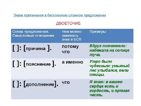 Ситуации, когда следует использовать двоеточие