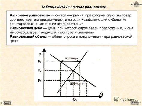 Ситуация, когда потребитель достигает положения равновесия