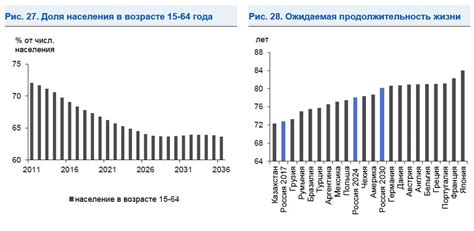 Ситуация с Wise в России на сегодняшний день