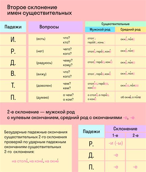 Склонение двойных имен