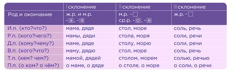 Склонение именных фамилий в дательном падеже