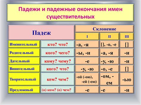 Склонение отчественных имен