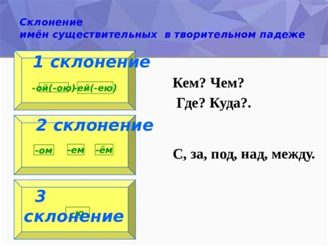 Склонение фамилии Лось в творительном падеже