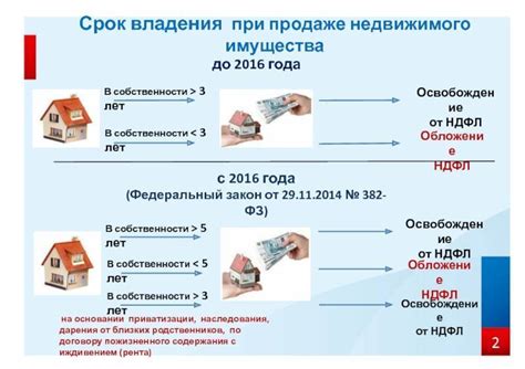 Сколько времени есть на возврат квартиры после продажи