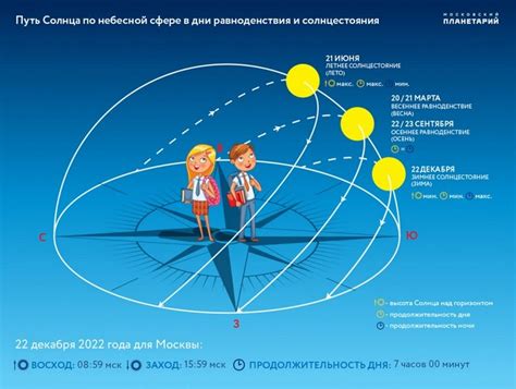 Сколько длится самая длинная ночь в Москве?