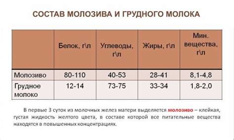 Сколько молозива ребенок должен получать в роддоме?