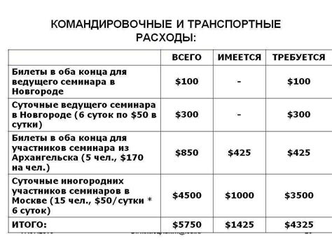 Сколько составляет ставка суточных в 2021 году