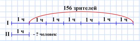 Сколько человек было во втором зале?