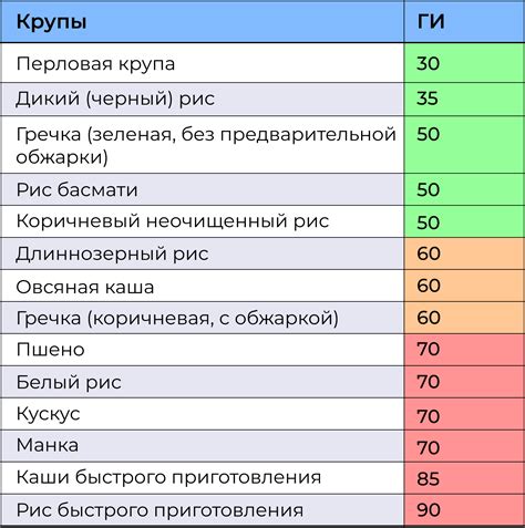 Скорость всасывания дипроспана