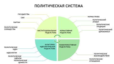 Слабая политическая и армейская система