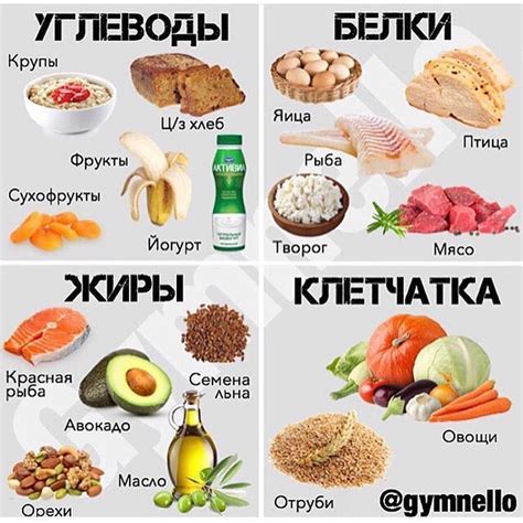 Сладкое на пп: какие продукты можно?