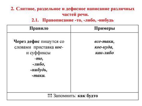 Слитное или раздельное написание при различных формах причастий