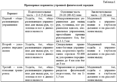 Слово "худой" в контексте описания физической формы