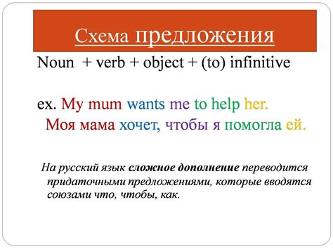 Сложное предложение в английском: правила и используемые признаки