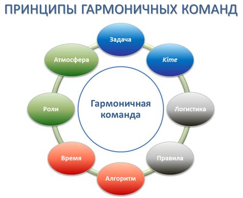 Сложности командной работы