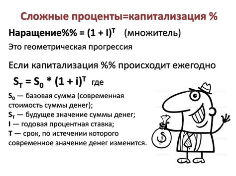 Сложные проценты