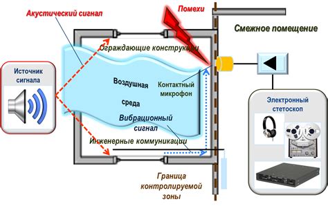 Слухи и утечки информации