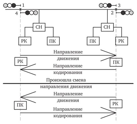 Смена направления движения круга