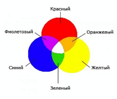 Смешивание зеленого и синего тосола