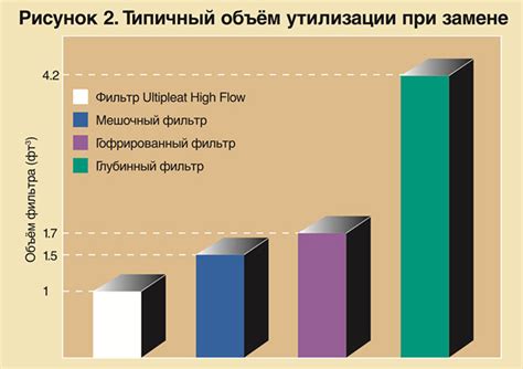 Снижение затрат на утилизацию