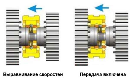 Снижение износа дорожки