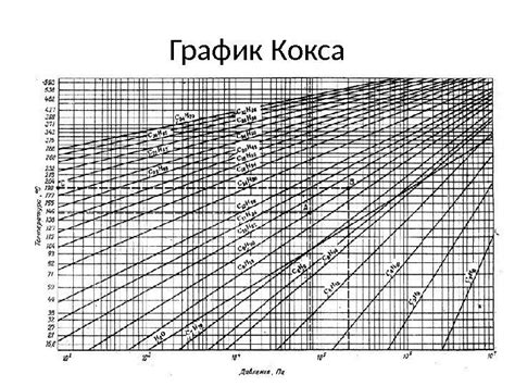 Снижение общего объема пара