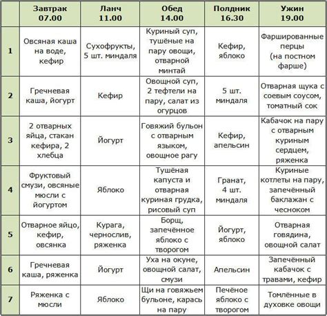 Снижение питательности пищи