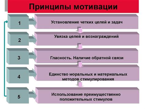 Снижение уверенности и мотивации