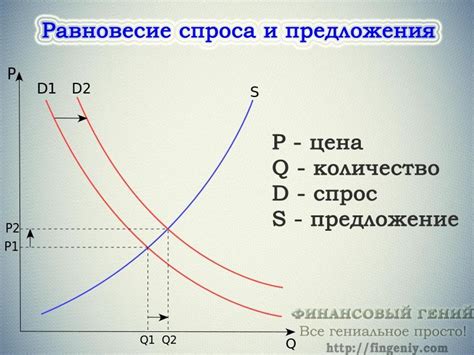 Снижение цены продукта