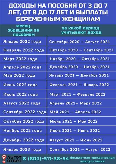 Сны в зависимости от числа месяца в 2023 году