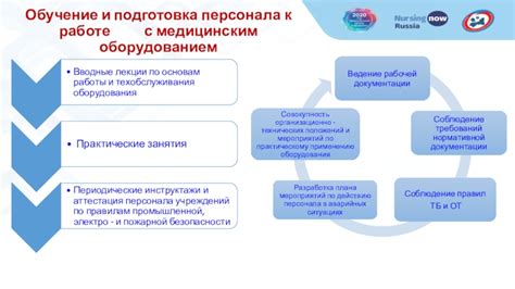 Соблюдение правил персонала