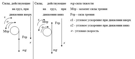 Советы по определению момента установки