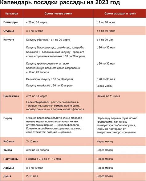 Советы по определению оптимального момента для посадки