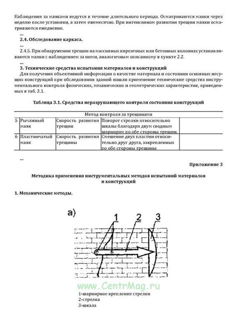 Советы по уходу за трещинами без отека