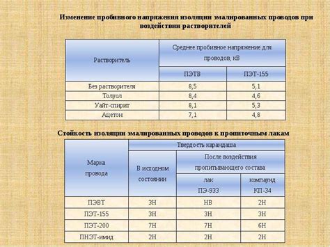 Совместимость материалов