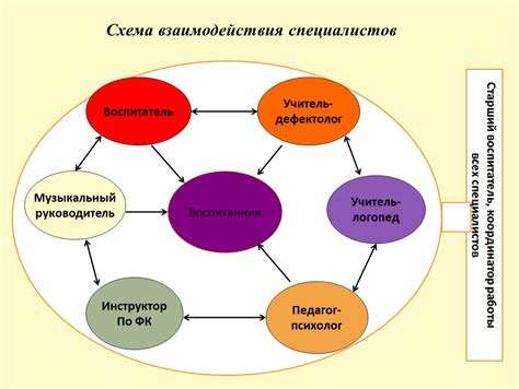 Совместная деятельность Аджубея и Скобцевой