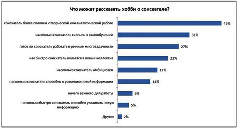 Совпадение интересов и хобби