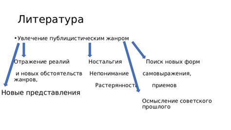 Современная литература: отражение современности и поиск новых форм