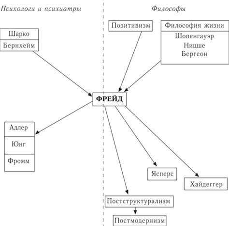 Современная судьба