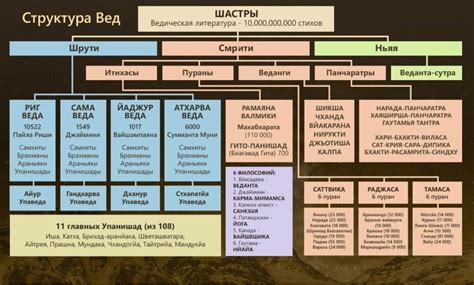 Современное изучение вед и их влияние