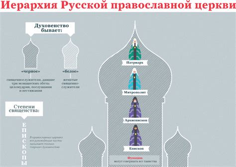 Современное положение православной церкви на Руси