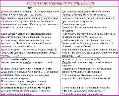 Современное употребление: правила и нюансы