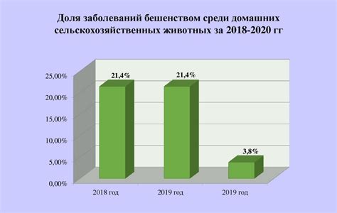 Современные методы исследования вируса бешенства