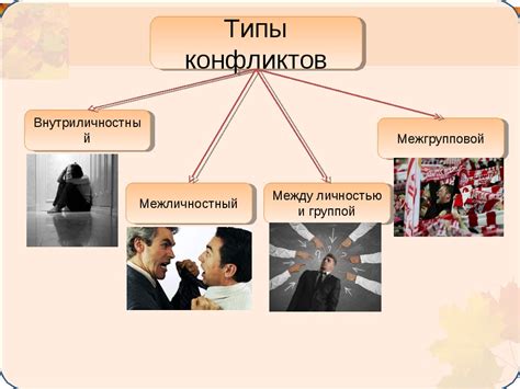 Современные подходы к изучению конфликтов и их классификация