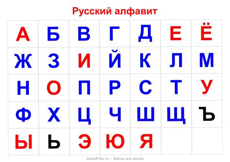 Современный русский алфавит и его особенности