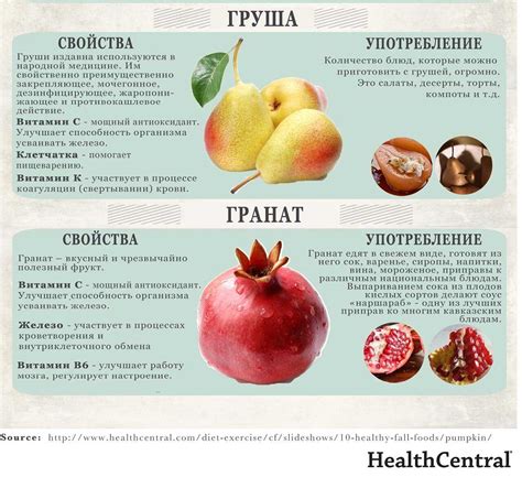 Содержание витамина С в разных соках