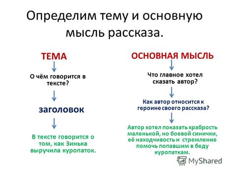 Содержание и основные темы