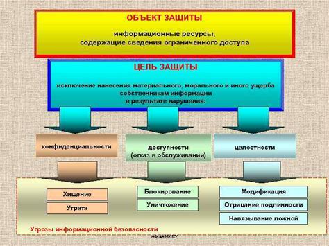 Создание всеобщей системы безопасности