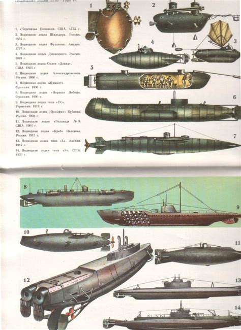 Создание первой подводной лодки