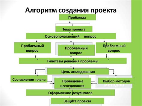 Создание проекта "Утро Благодарности"